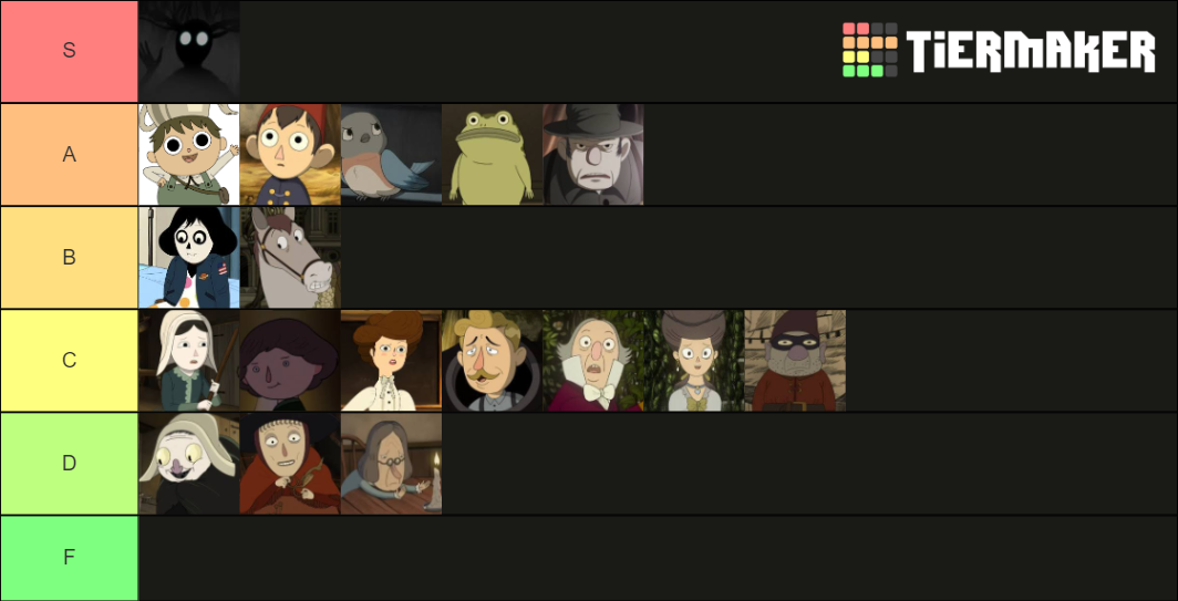 Over The Garden Wall Characters Tier List Rankings) TierMaker