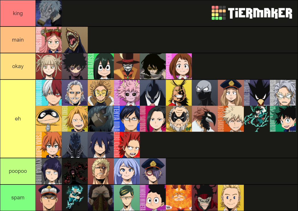 My Hero Ones Justice 2 Characters (with DLC) Tier List (Community ...