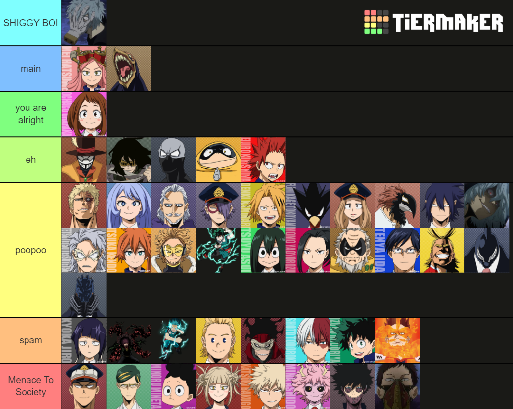 My Hero Ones Justice 2 Characters (with DLC) Tier List (Community ...