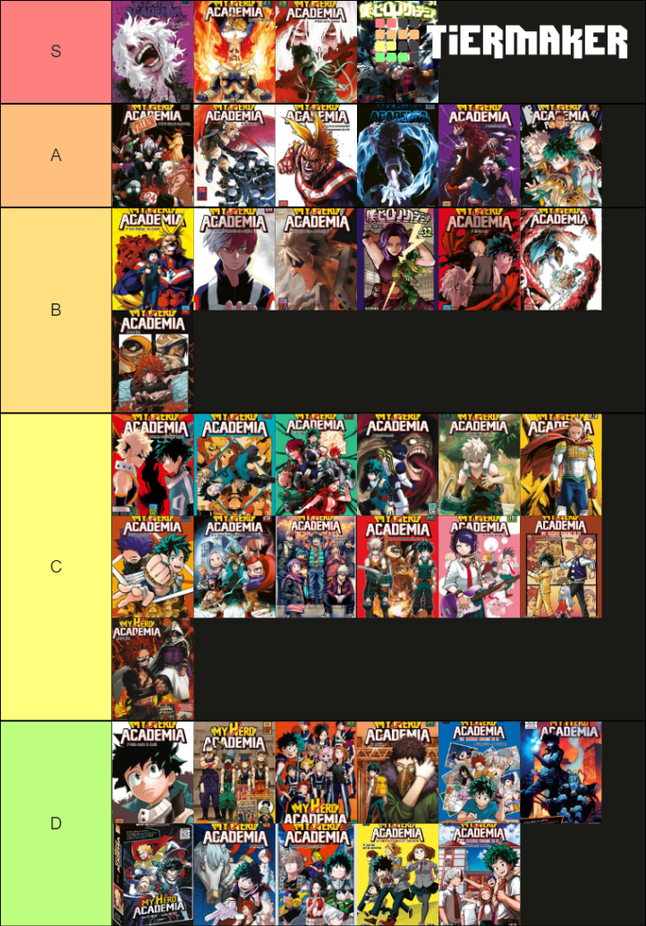 All MHA Covers Tier List Rankings) TierMaker