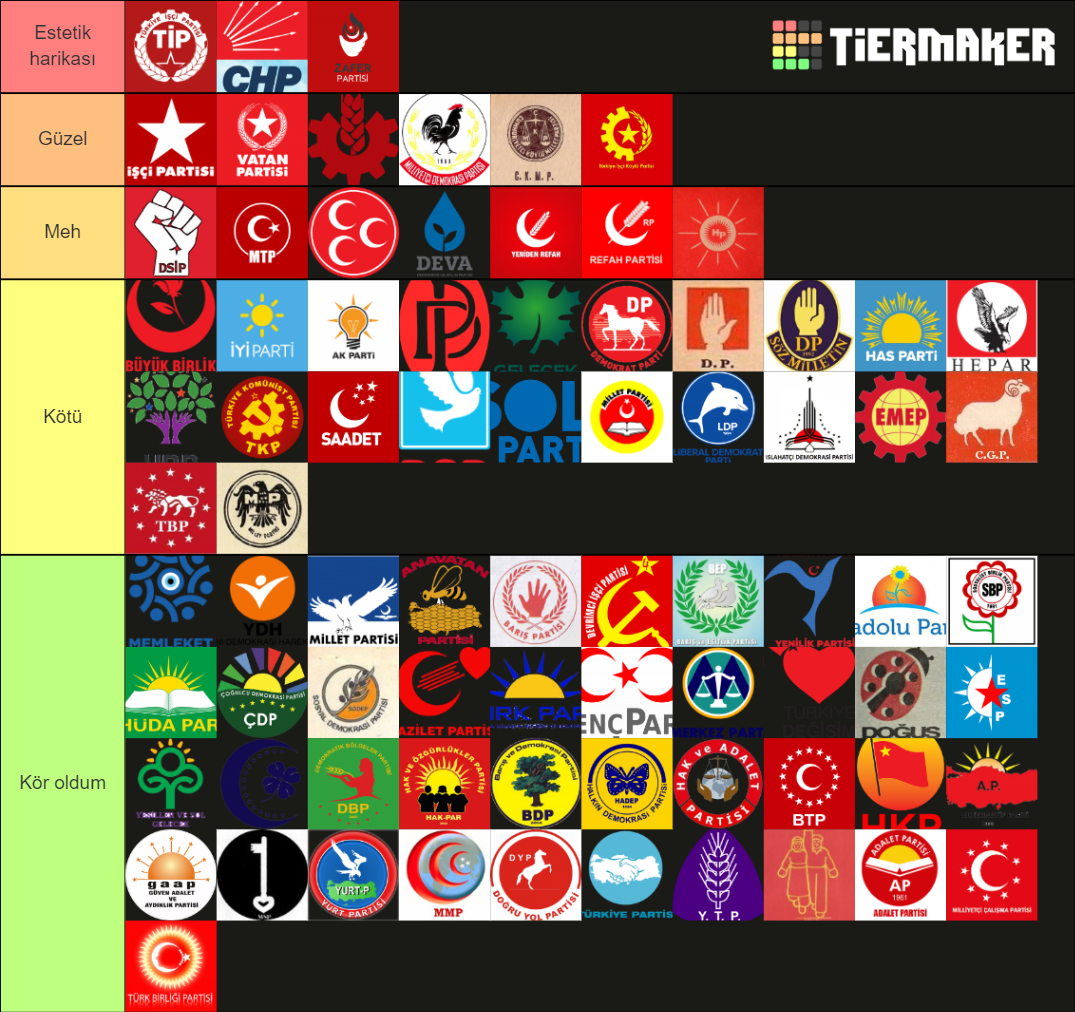 Türkiye'deki Siyasi Partilerin Logosu Tier List (Community Rankings ...