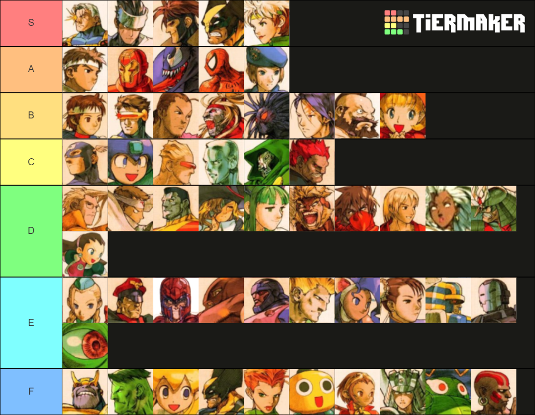 Marvel vs. 2 Tier List Rankings) TierMaker