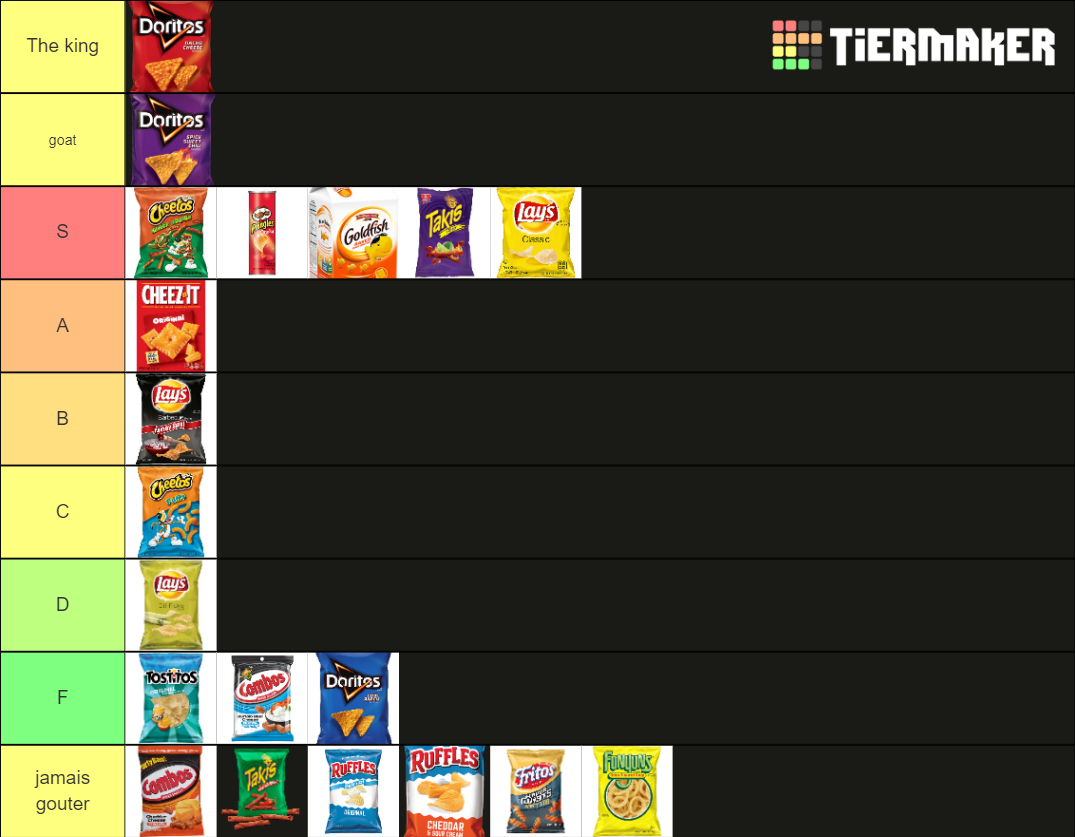 Chips Tier List Rankings) TierMaker