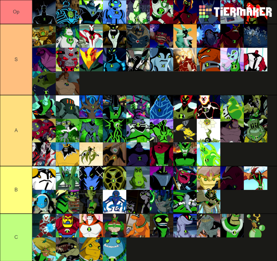 ben 10 Tier List (Community Rankings) - TierMaker