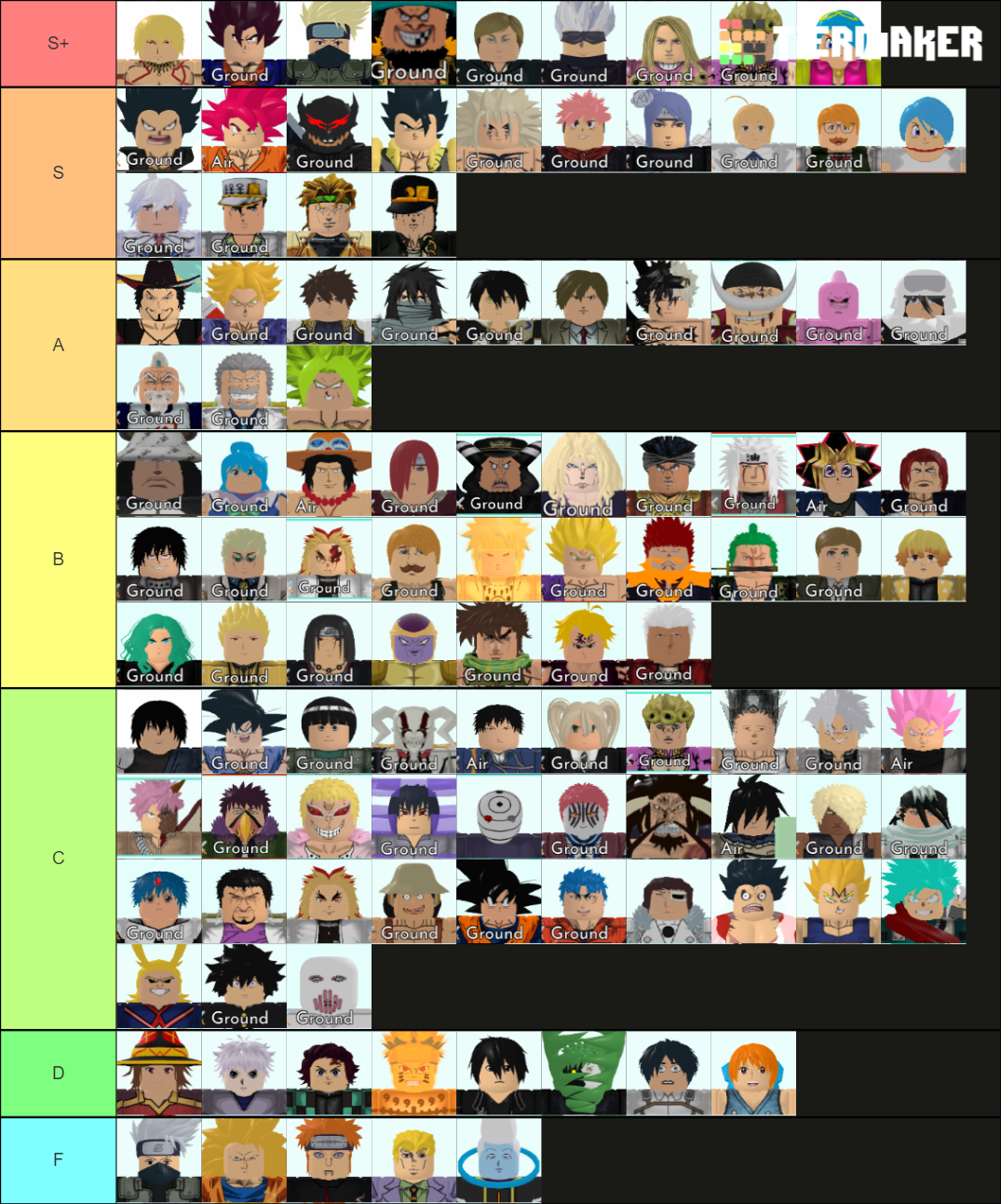 All Star Tower Defense - Last Updated (02/09/2021) Tier List (Community ...