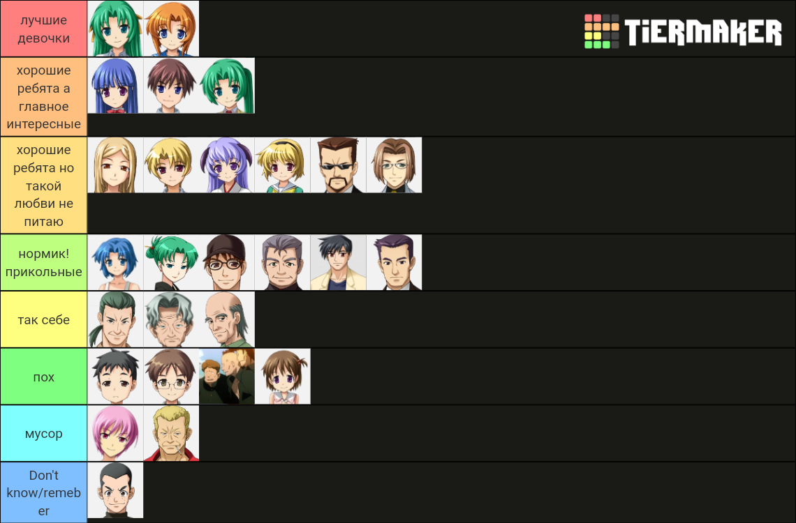 Higurashi No Naku Koro Ni (Visual Novel) Tier List (Community Rankings