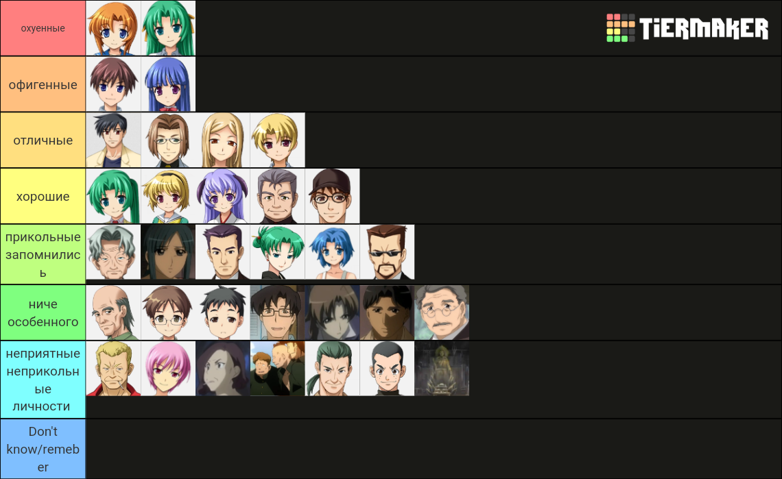 Higurashi No Naku Koro Ni (Visual Novel) Tier List (Community Rankings