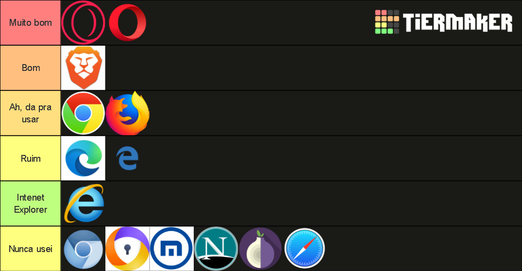 De Navegadores. Tier List (Community Rankings) - TierMaker