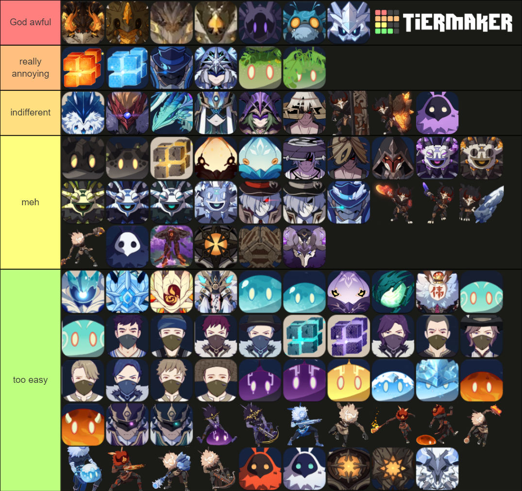 Genshin Enemies Tier List Community Rankings TierMaker