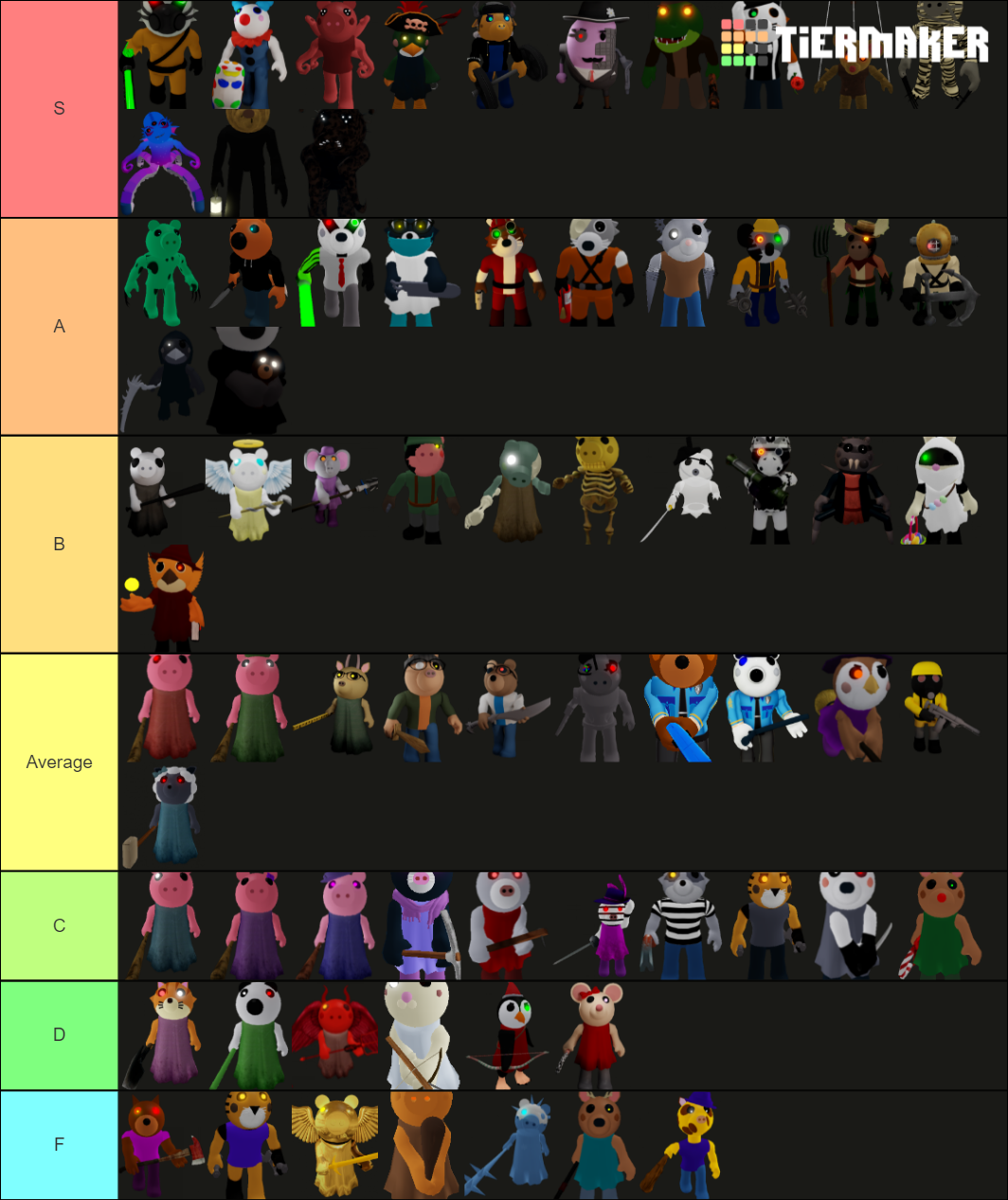 Every Piggy Skin Tier List Community Rankings Tiermaker