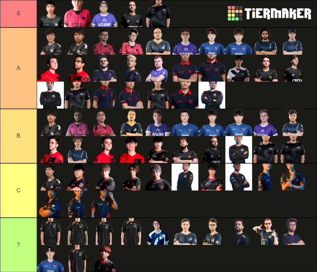 Valorant Pro Players champions (made by Guelry Vlr) Tier List