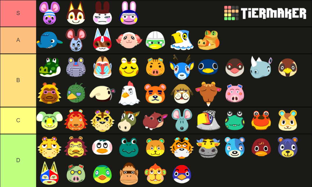 Animal Crossing New Horizons Jock Villagers Tier List