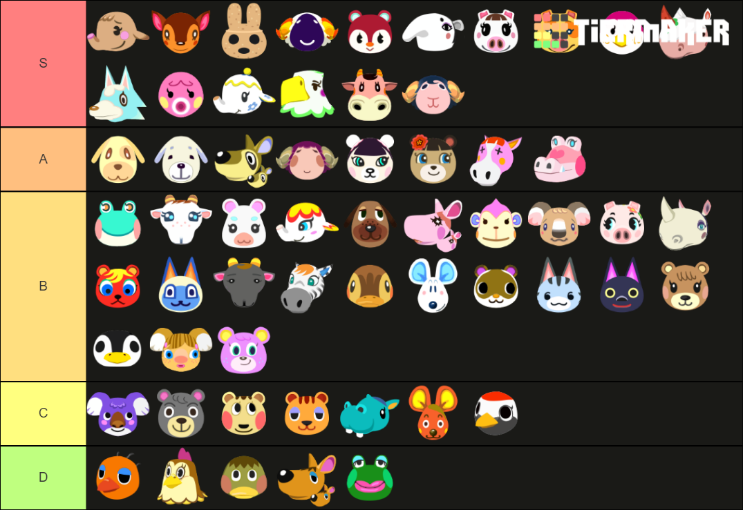 Animal Crossing: New Horizons Normal Villagers Tier List (Community ...