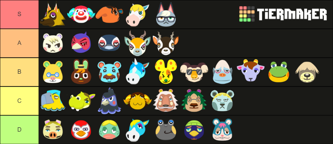 Animal Crossing: New Horizons Smug Villagers Tier List (Community ...