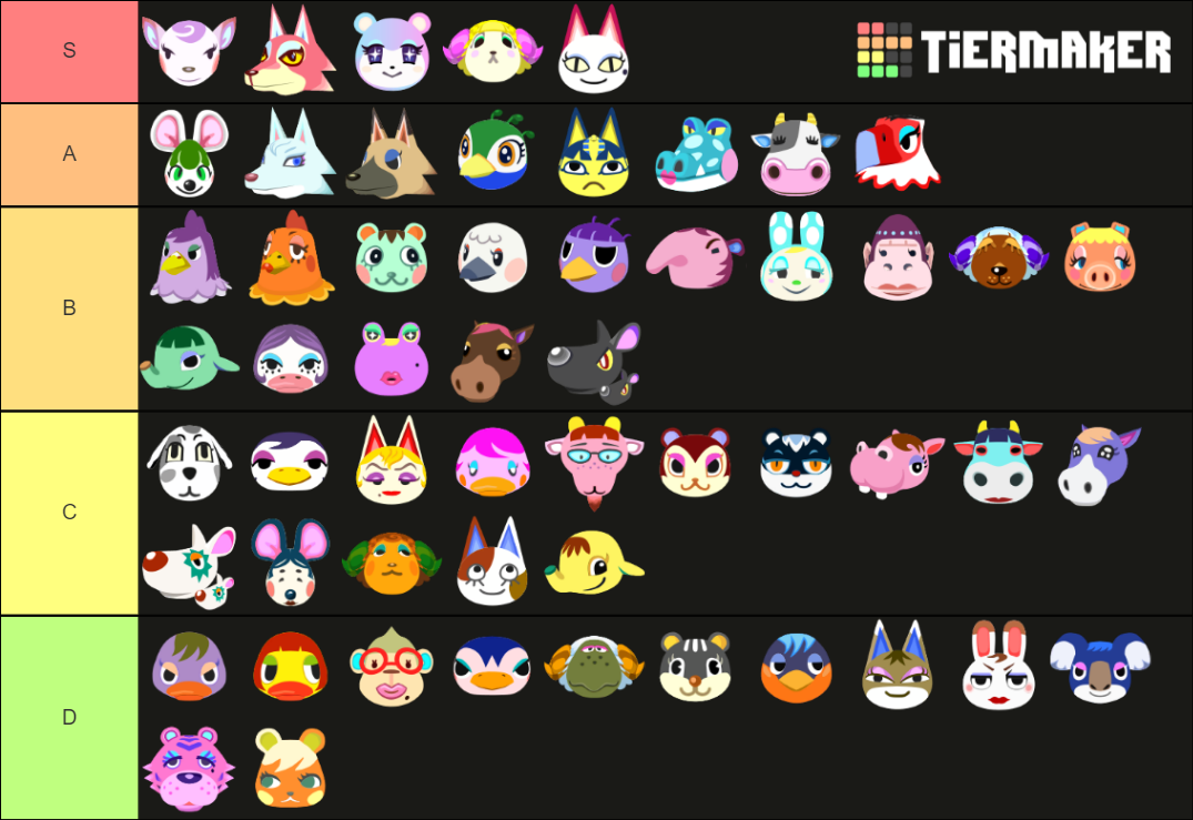 Animal Crossing: New Horizons Snooty Villagers Tier List (Community ...