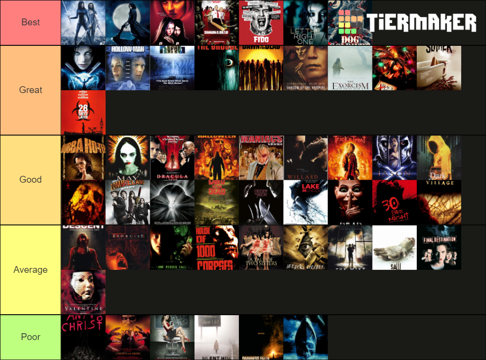 Horror Movies of the 2000's Tier List (Community Rankings) - TierMaker