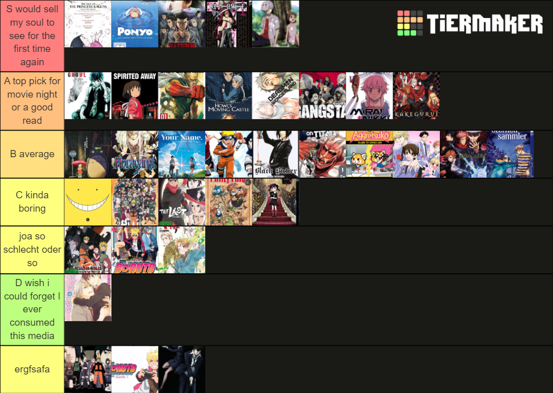 Anime Manga Final Tier List Community Rank Tiermaker