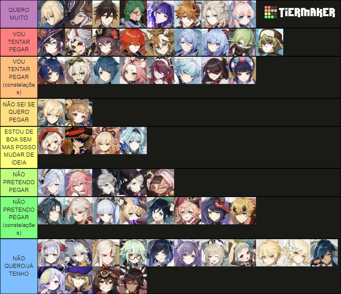 Genshin playable/upcoming characters Tier List (Community Rankings ...