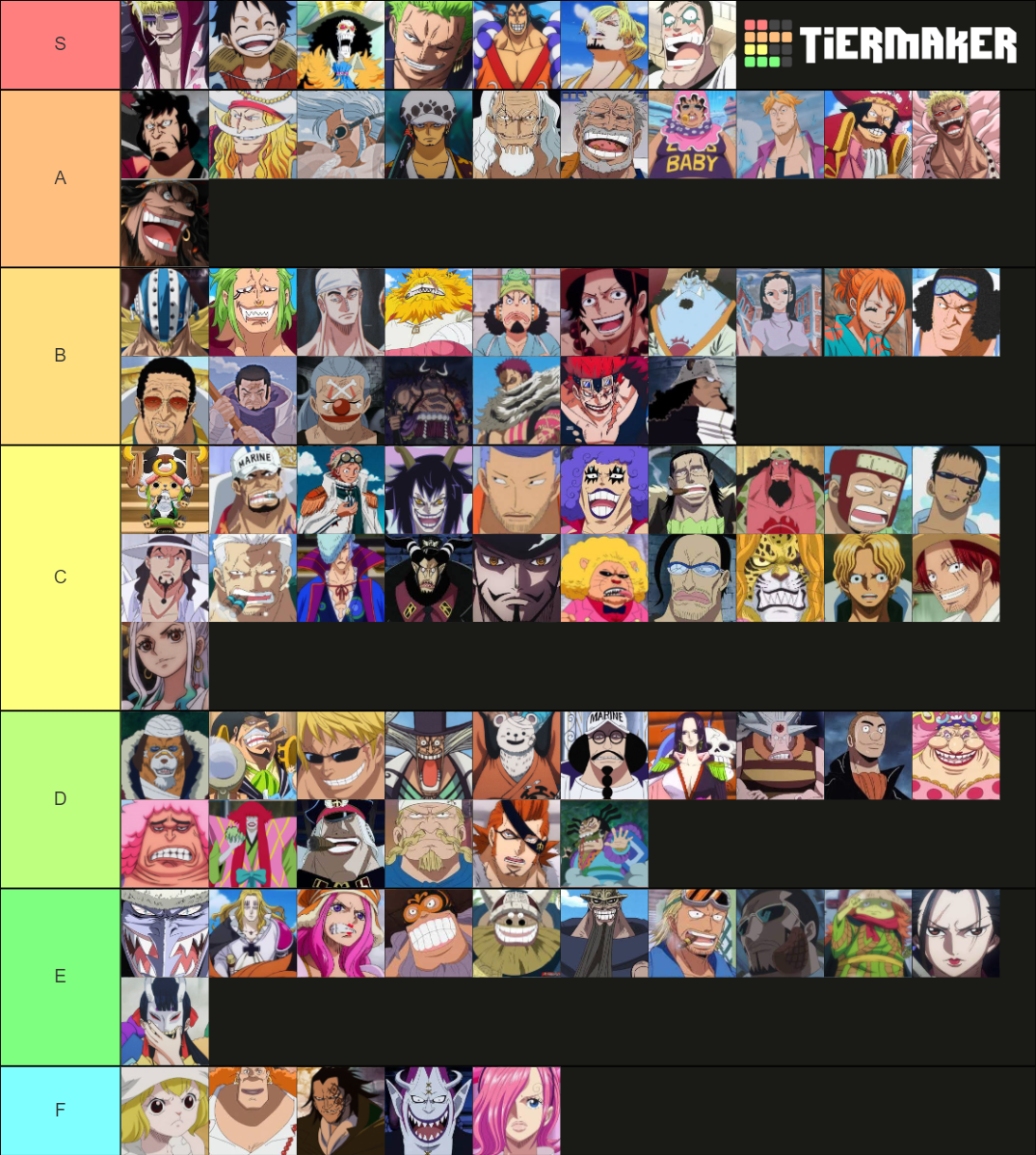 One Piece (important) Characters Tier List Rankings) TierMaker