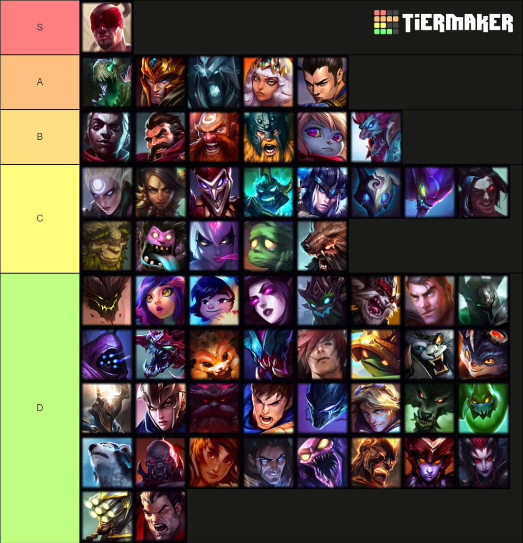 League of Legends Junglers Tier List (Community Rankings) - TierMaker