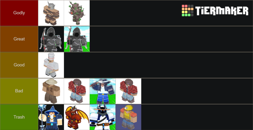 Roblox Bedwars Kit Ranking Tier List Community Rankings Tiermaker 