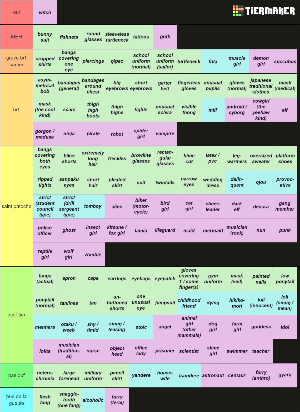 female character design tropes ( 150 + ) Tier List (Community Rankings ...