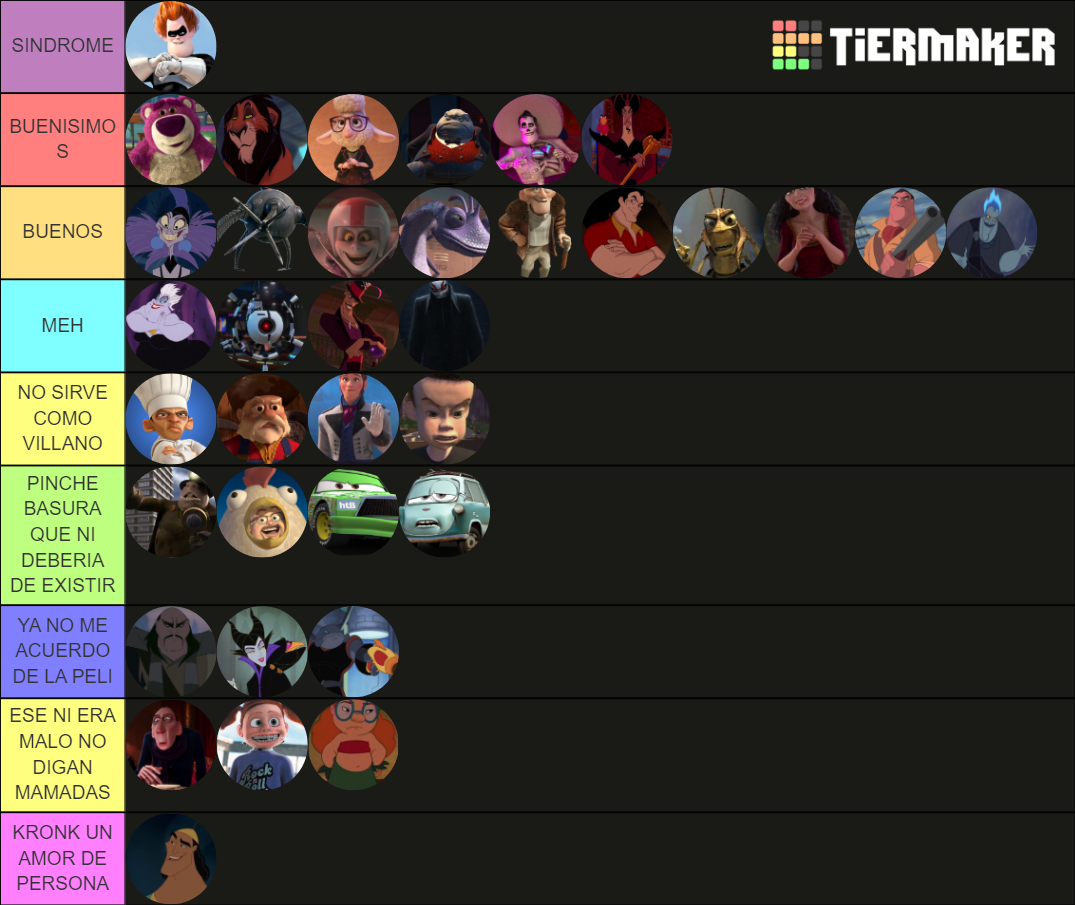 Disney/Pixar Villains Tier List (Community Rankings) - TierMaker