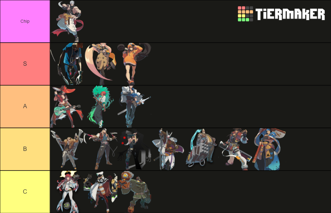 Guilty Gear Strive Character Themes Tier List Rankings