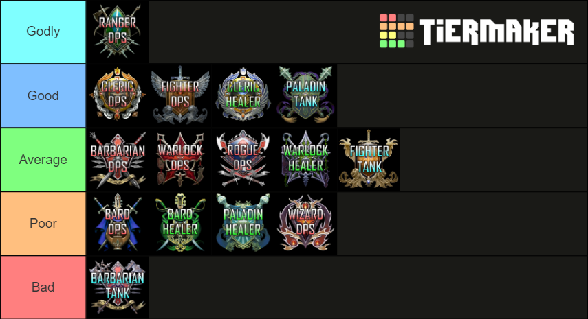 Neverwinter Classes Tiered Tier List Community Rankings TierMaker   Neverwinter Classes Tiered 1210889 1629989469 