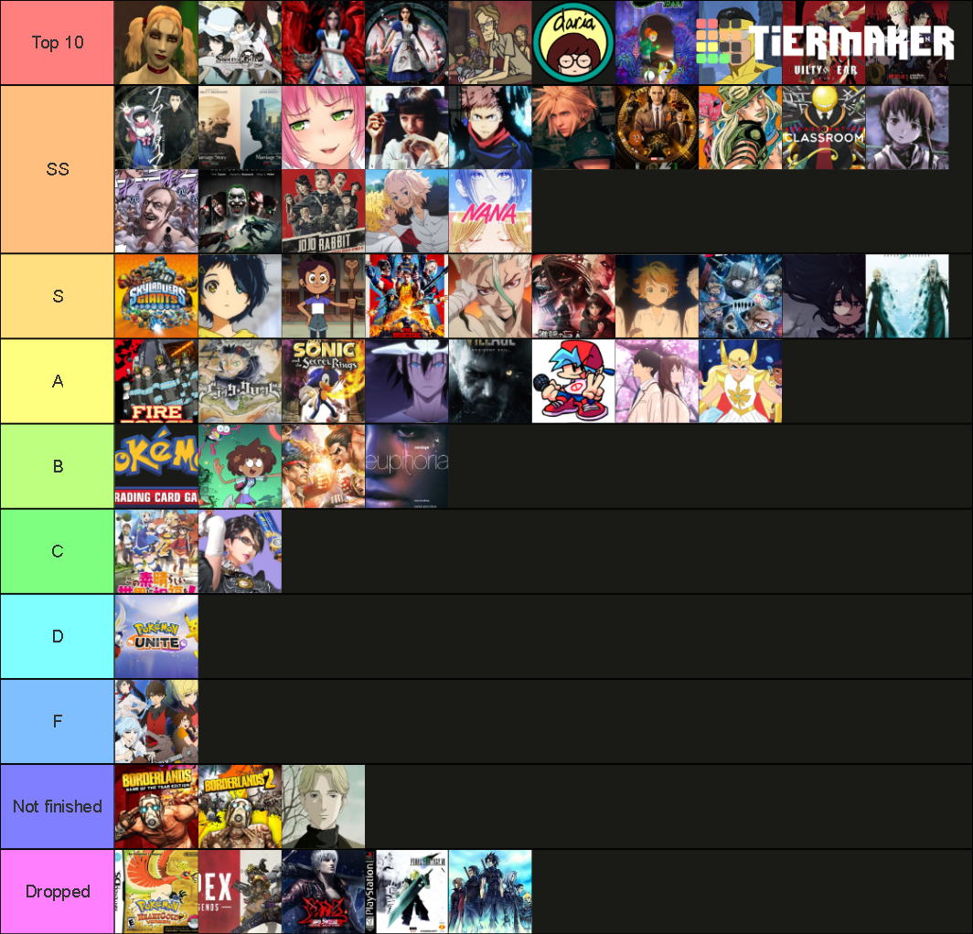 2021 (personal) Tier List (Community Rankings) - TierMaker