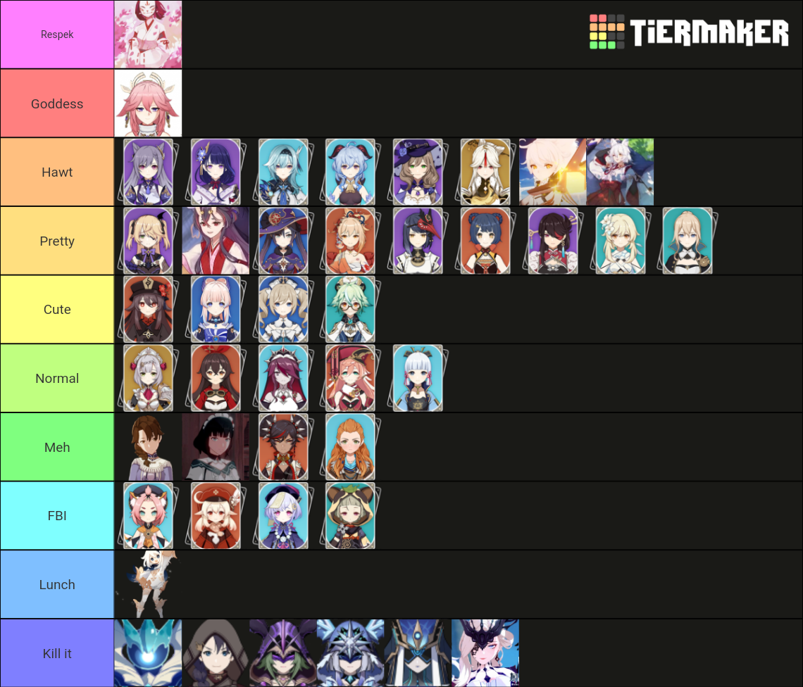 Genshin impact waifu Tier List (Community Rankings) - TierMaker