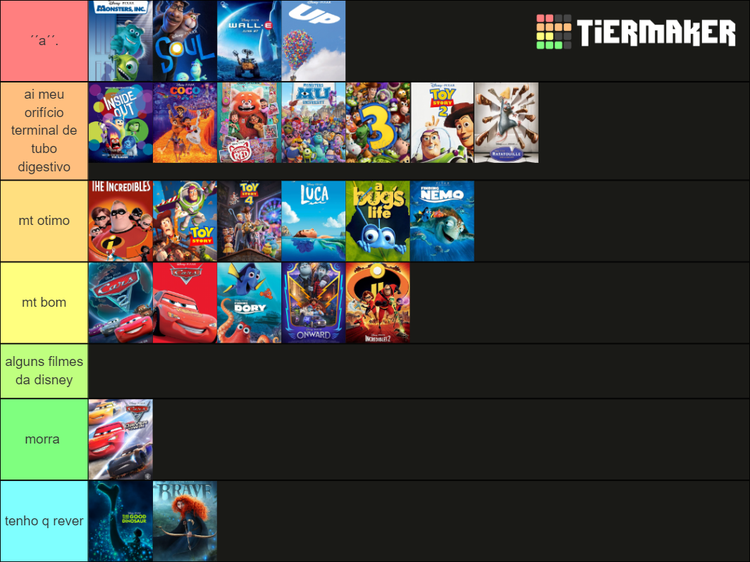 Pixar Movies Updated To Elemental Tier List Community Rankings Tiermaker 2034