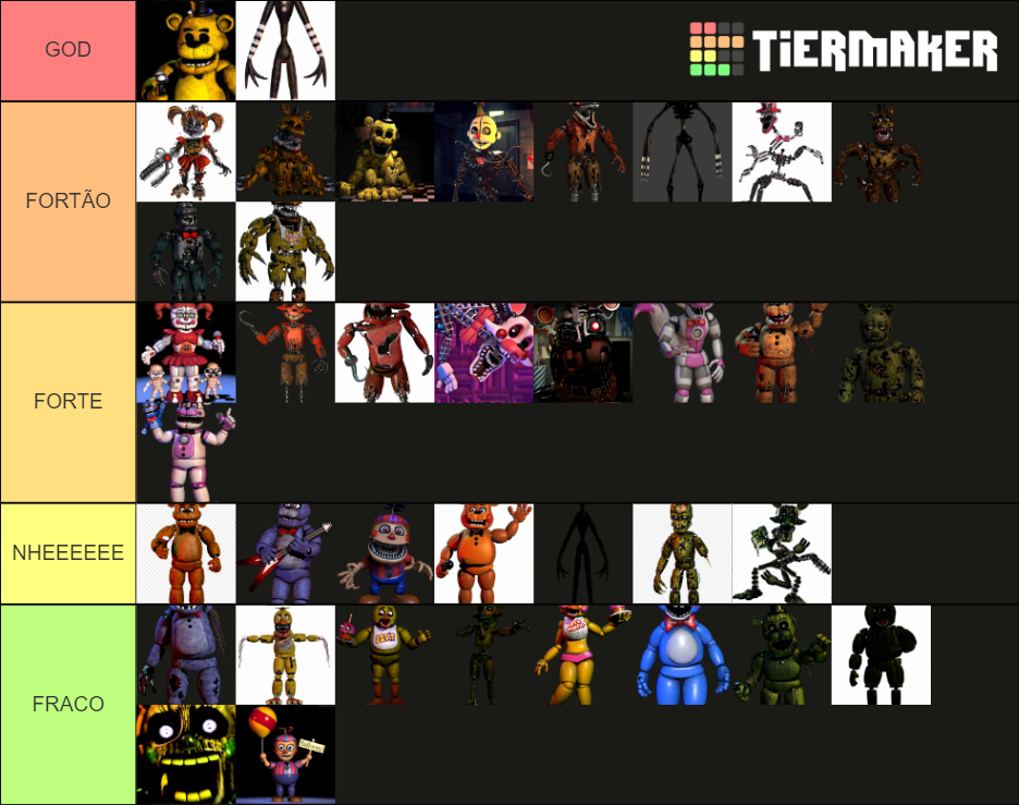 FIVE NIGHTS AT FREDDY´S Tier List (Community Rankings) - TierMaker