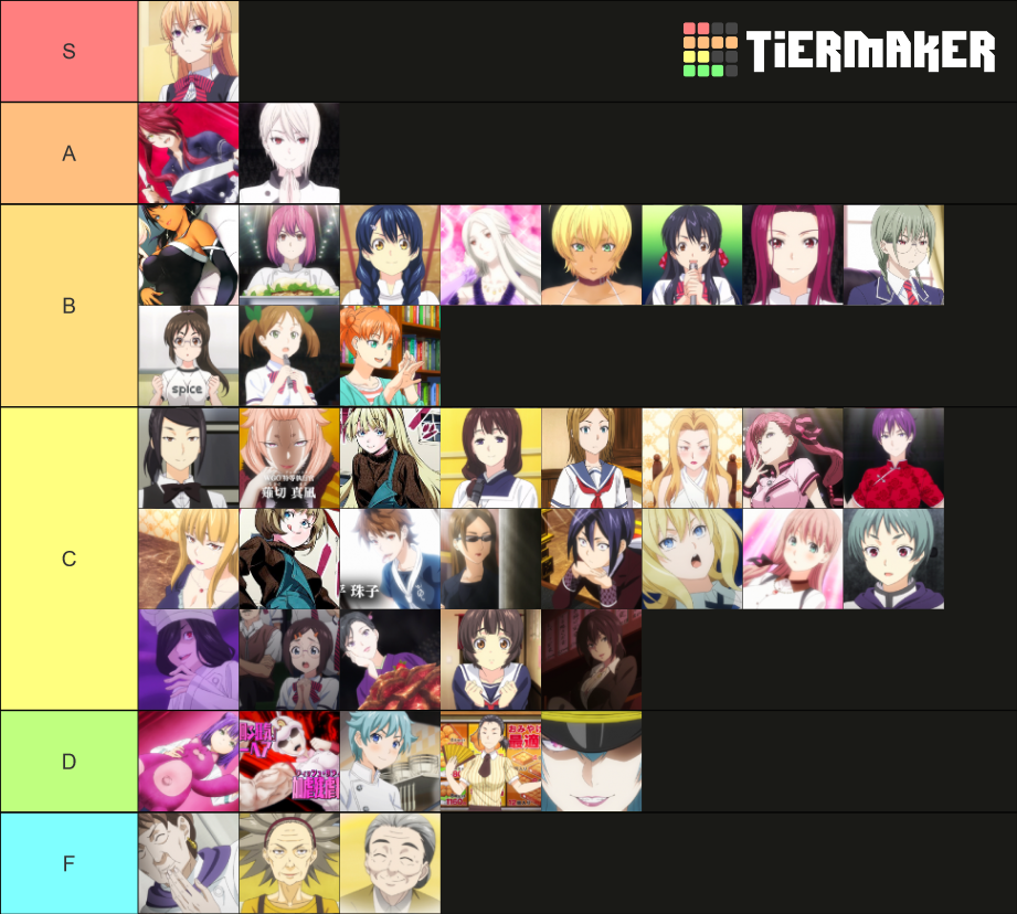 Food Wars Waifu Tier List (Community Rankings) - TierMaker