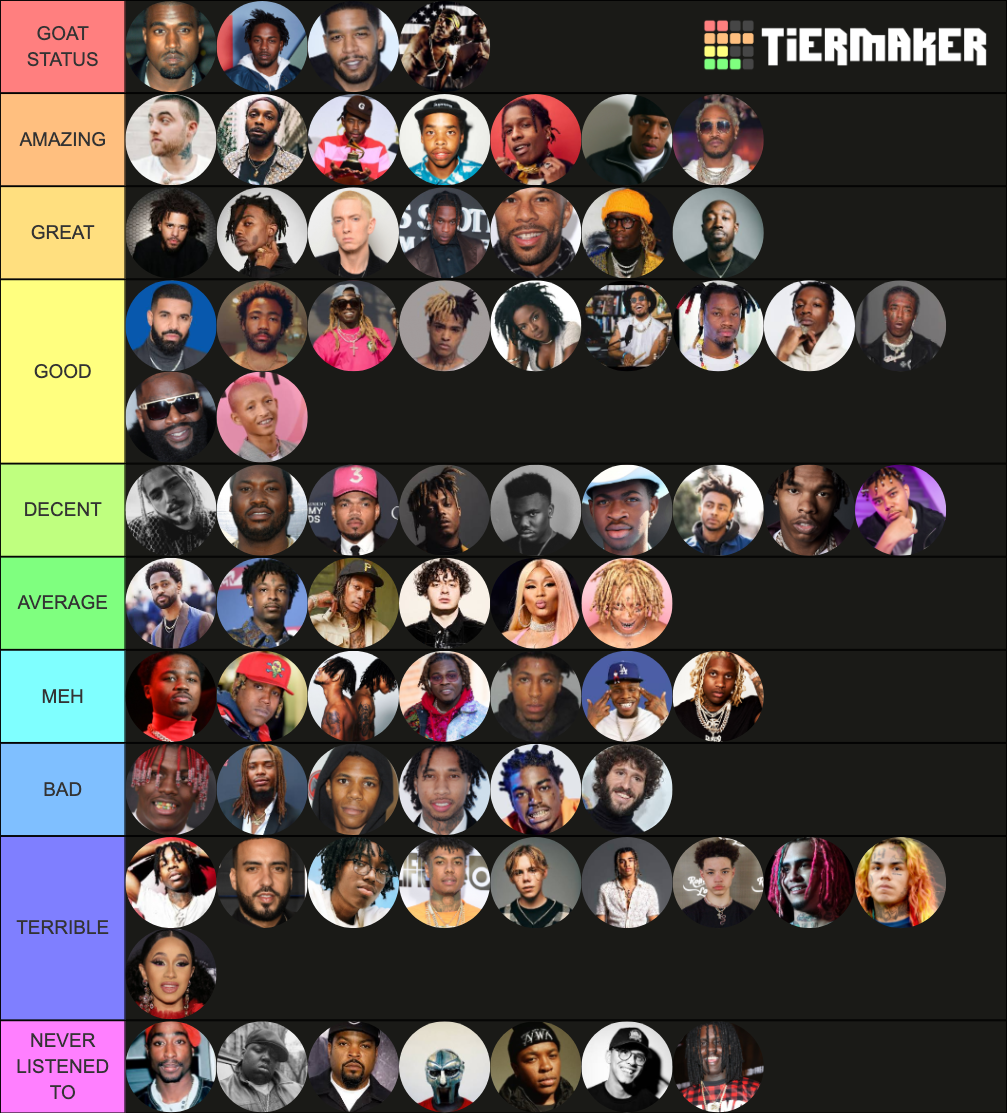 Hip-Hop Artists Ranked Tier List (Community Rankings) - TierMaker