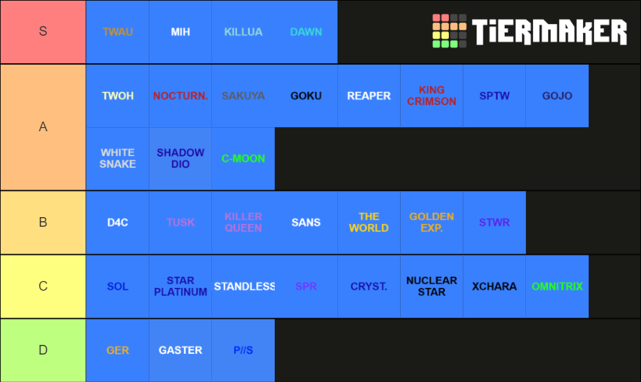 AUT Stands Tier List Rankings) TierMaker