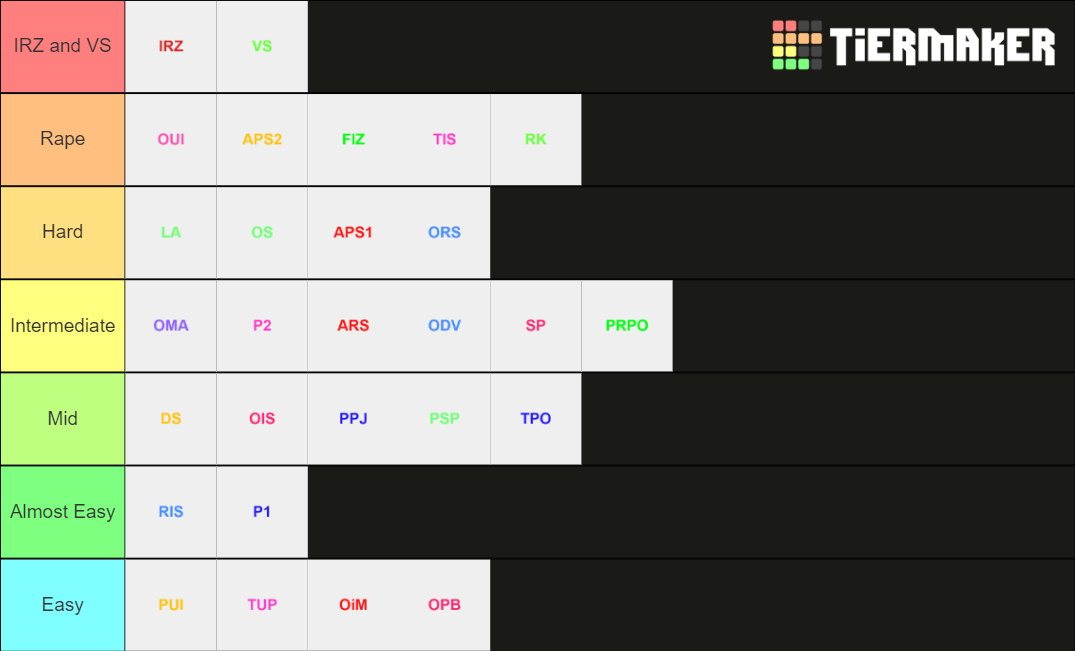 FRI Tier List (Community Rankings) - TierMaker