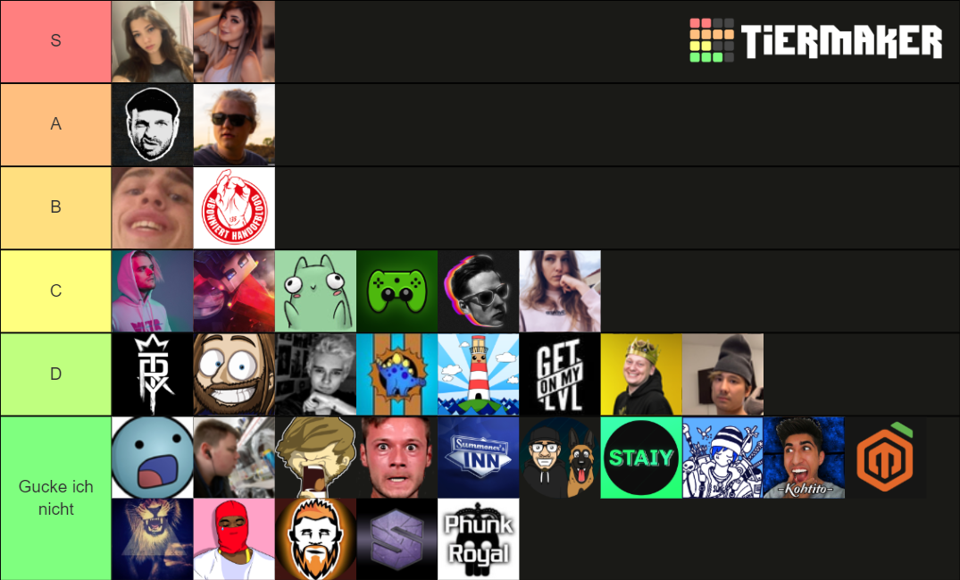 Deutsche Livestreamer / German Twitch Streamer Tier List