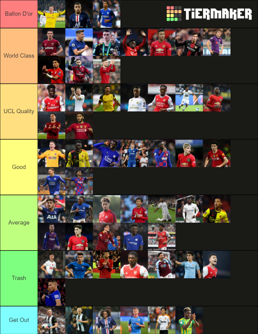 Best World Young Footballers 2020 Tier List Rankings