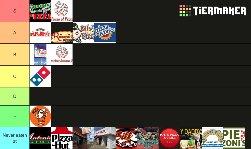 Pawtucket Pizza Places Tier List Rankings) TierMaker