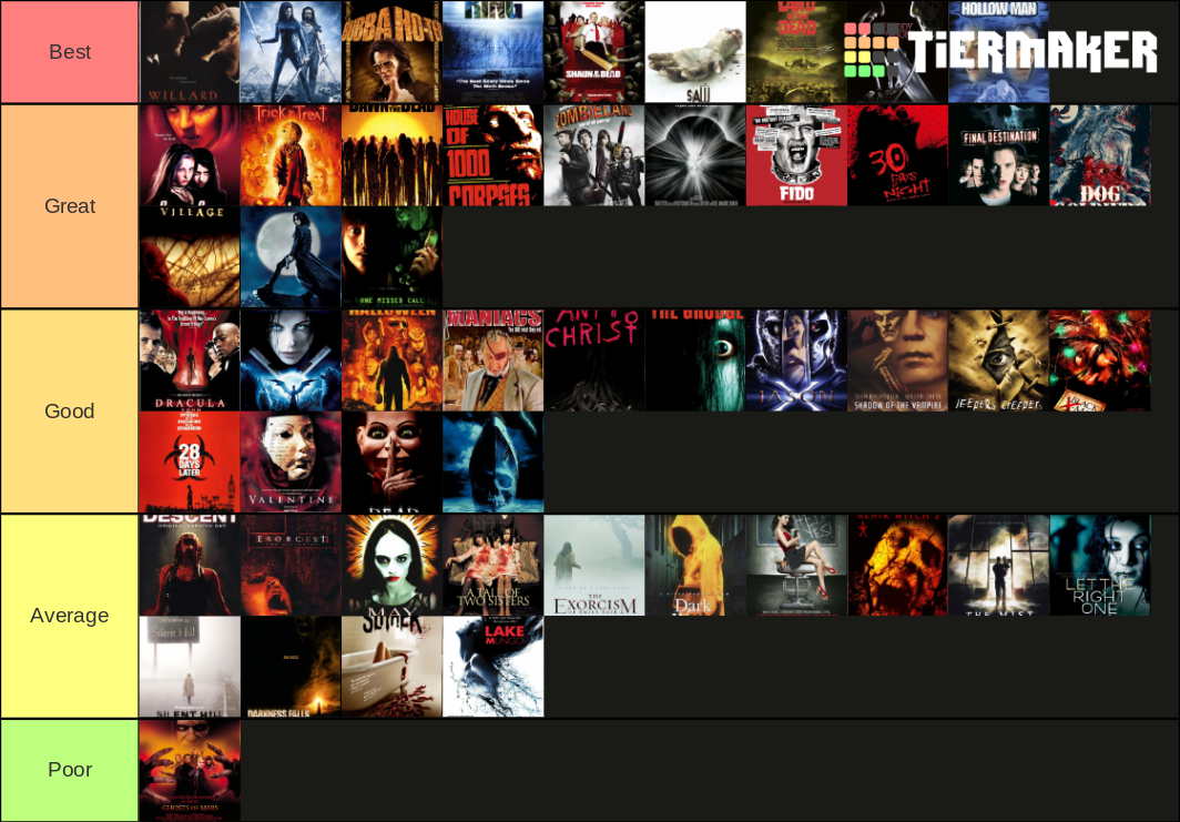 Horror Movies of the 2000's Tier List (Community Rankings) - TierMaker