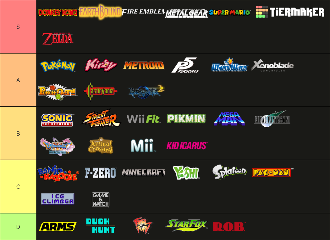 Super Smash Bros. Ultimate Franchises Tier List (Community Rankings ...