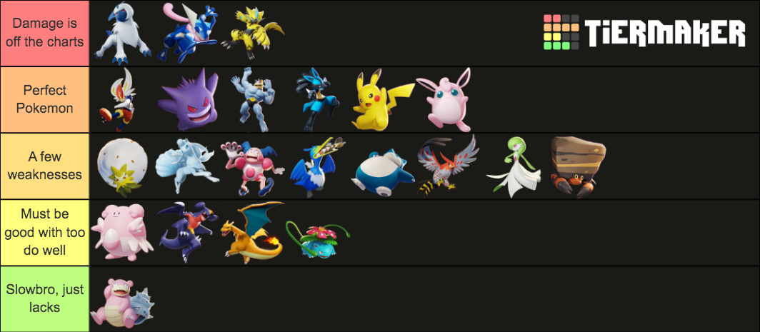 for Pokemon Unite Tier List (Community Rankings) - TierMaker
