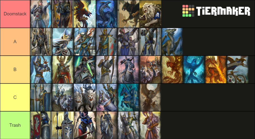 total-war-warhammer-2-high-elves-roster-tier-list-community-rankings