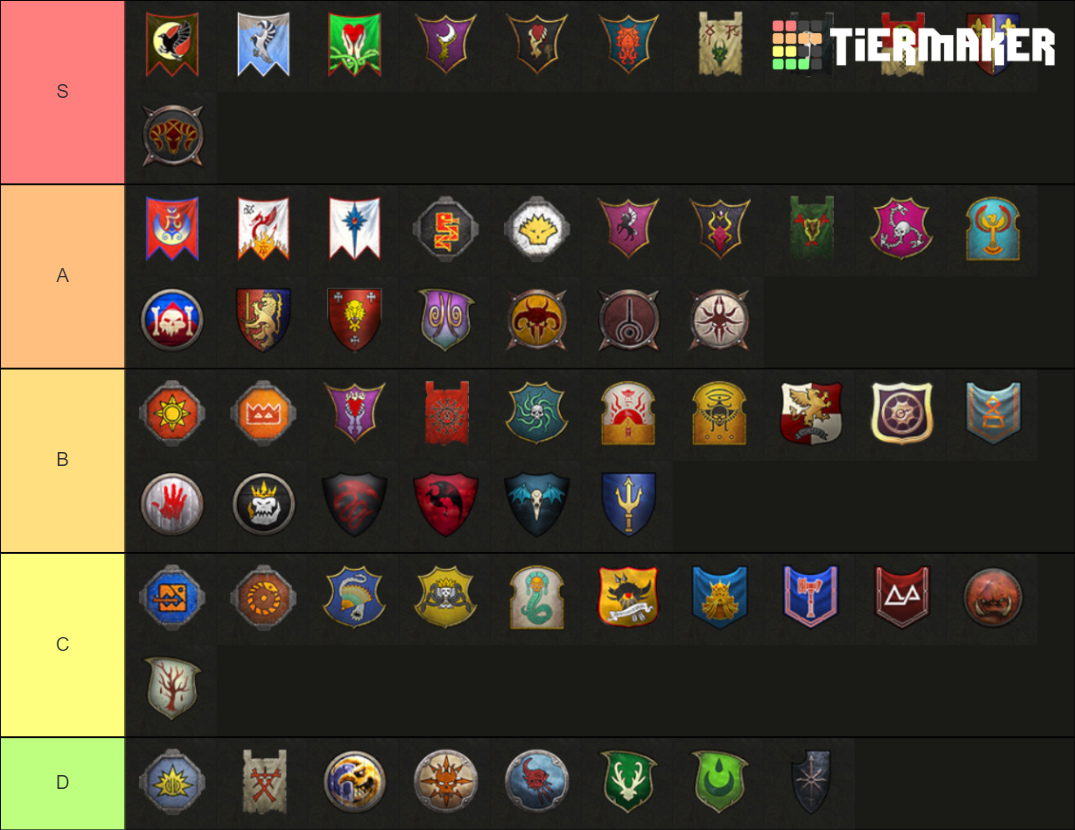 Total War Warhammer Faction Tier List Rankings) TierMaker