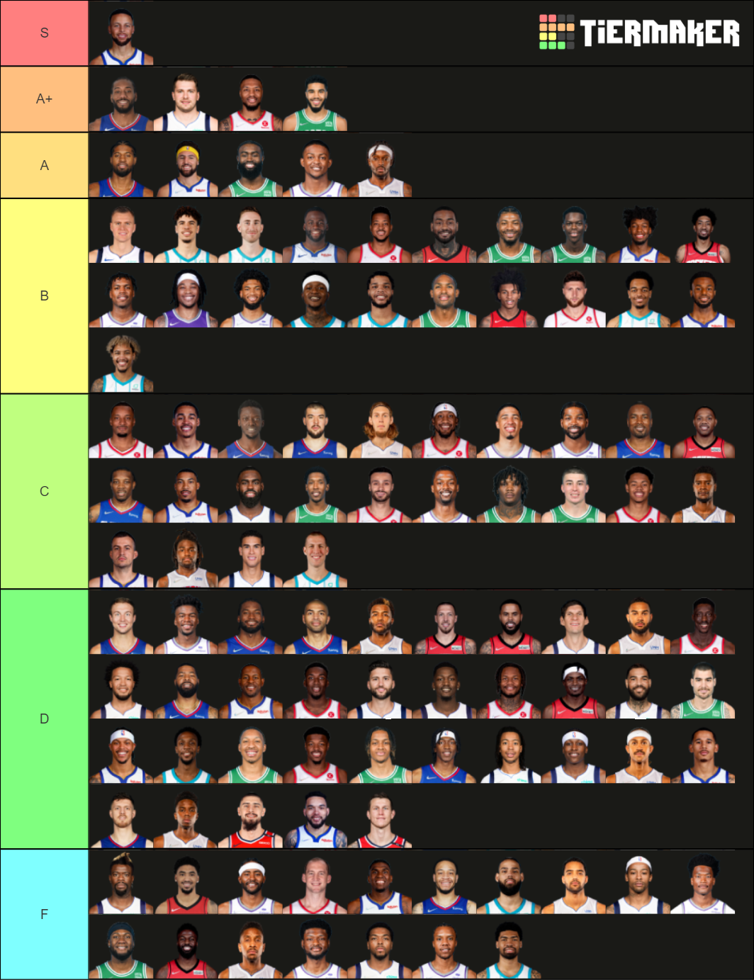 Ranking NBA Players by Skill Tier List (Community Rankings) - TierMaker