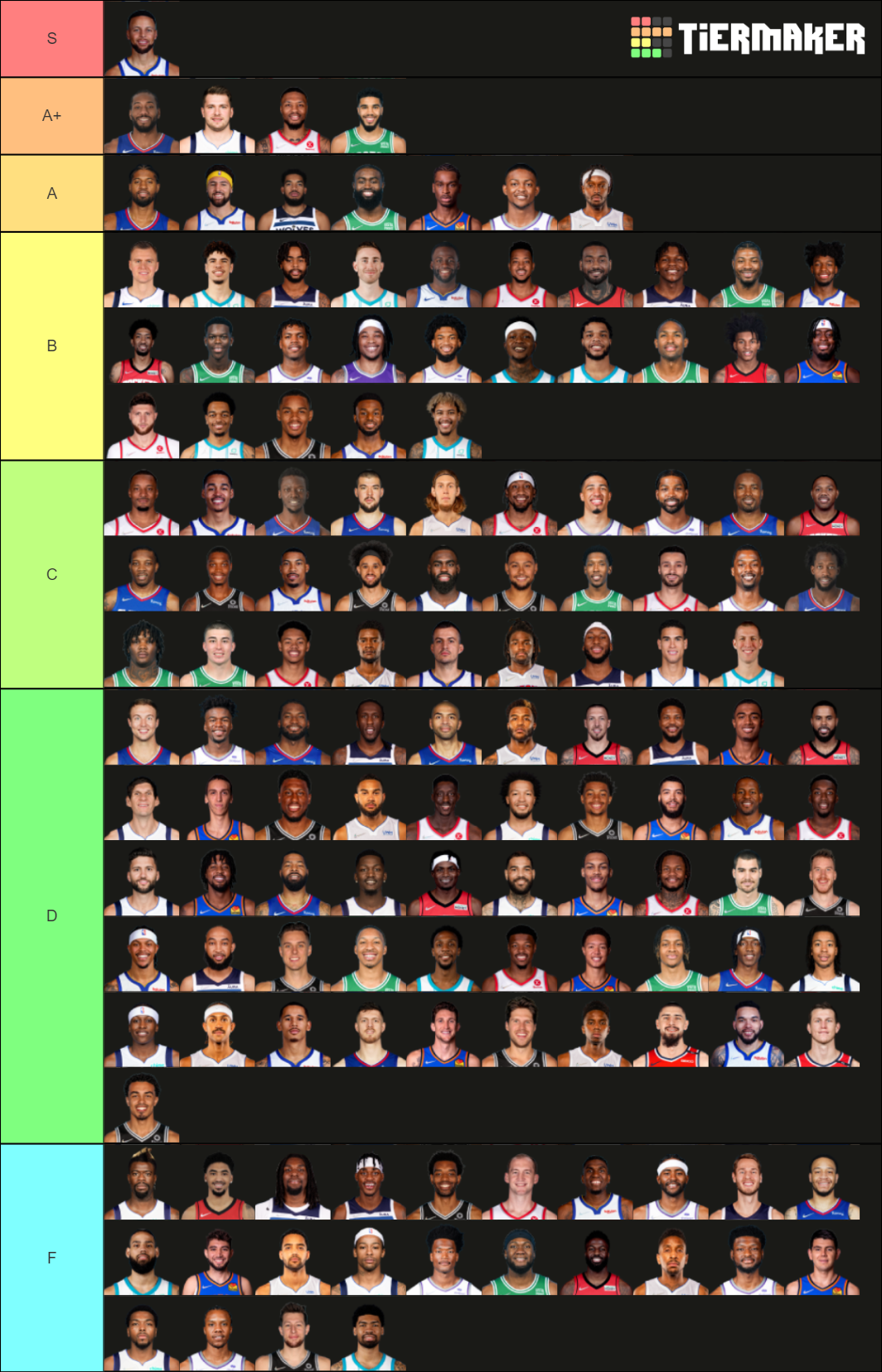 Ranking NBA Players by Skill Tier List (Community Rankings) - TierMaker