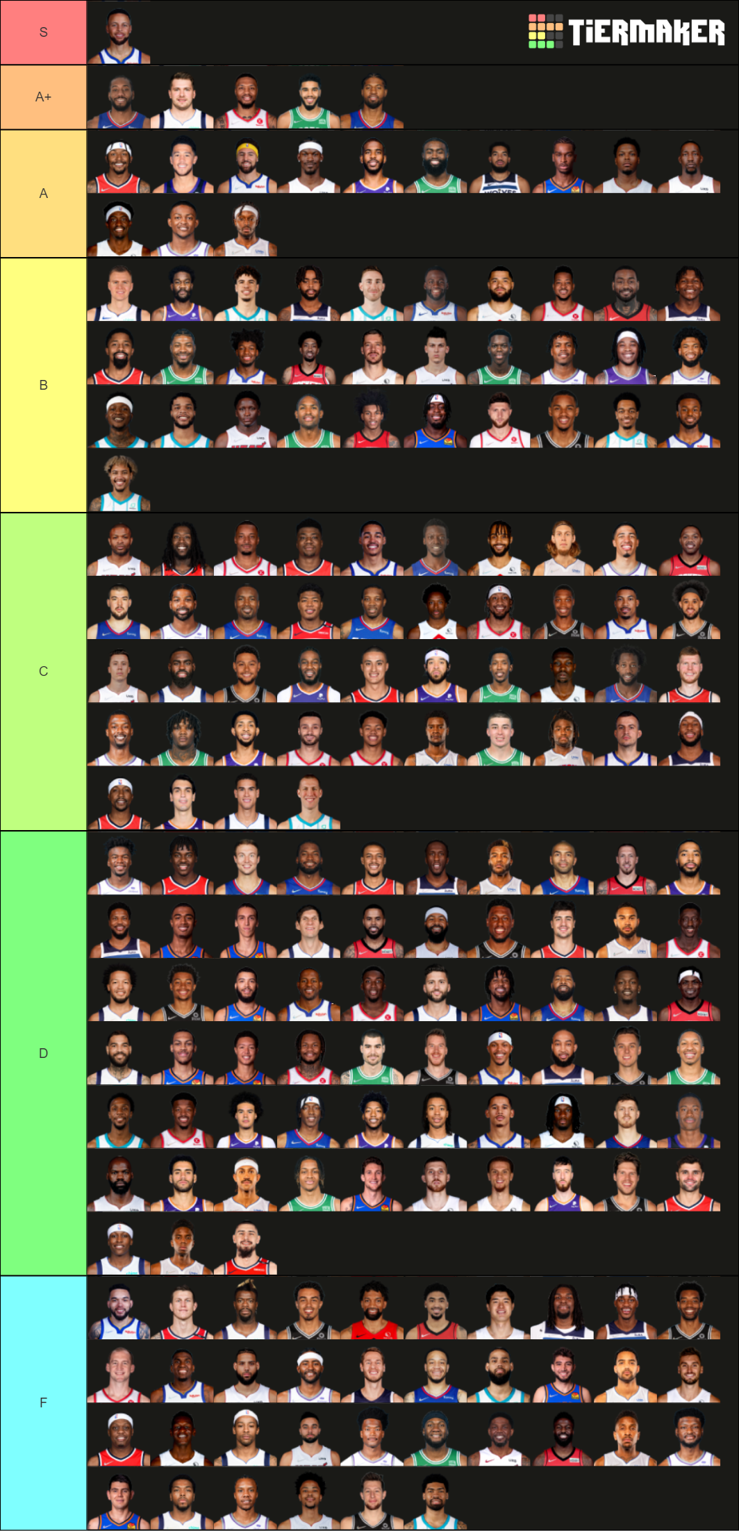 Ranking NBA Players by Skill Tier List (Community Rankings) - TierMaker