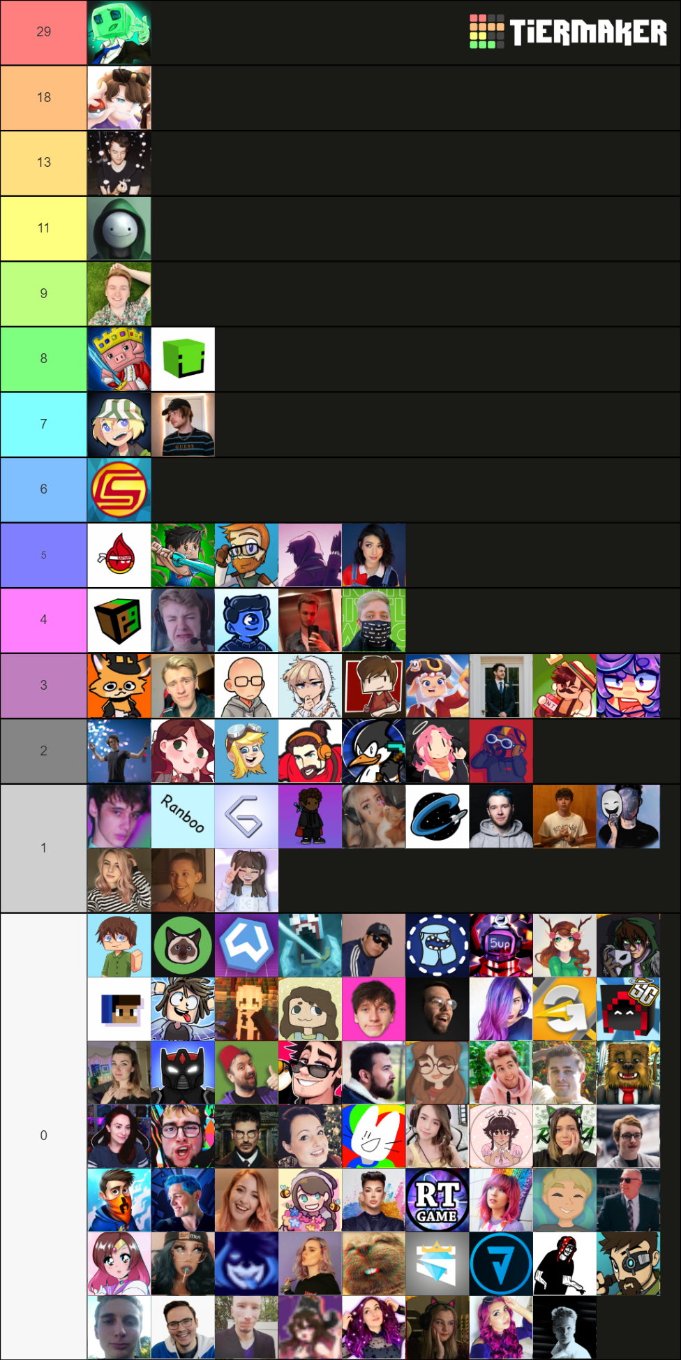 MCC PLayers Tier List (Community Rankings) - TierMaker