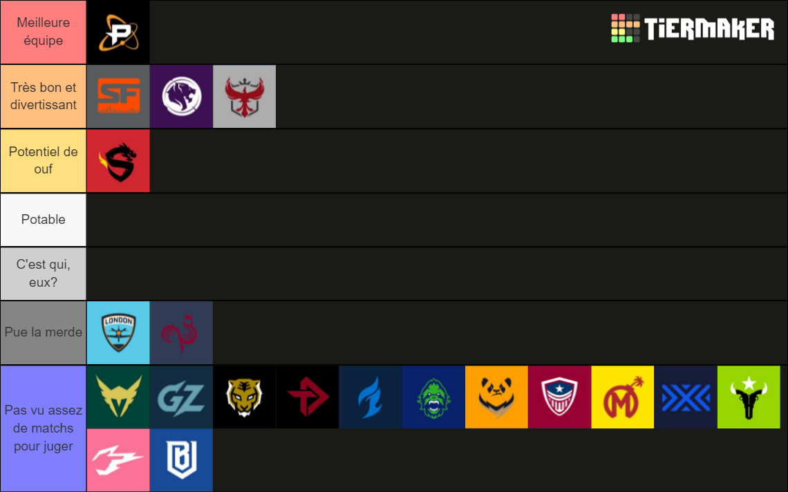 Overwatch League Teams Power Ranking Tier List Rankings